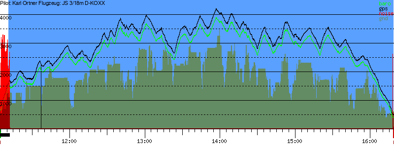 Barometer